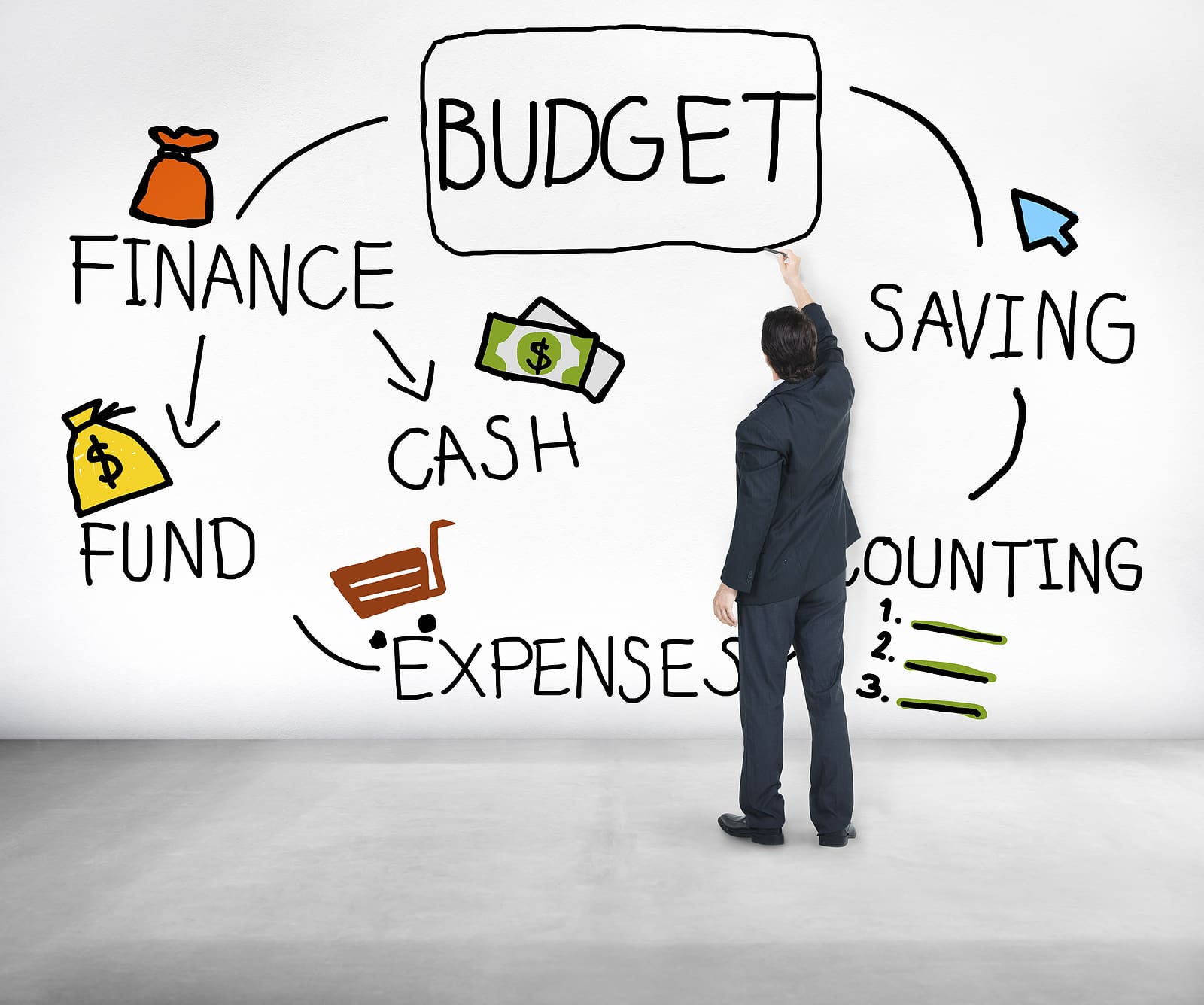 Poor Accounting Quietly Destroys Companies 2 Poor Accounting Quietly Destroys Companies