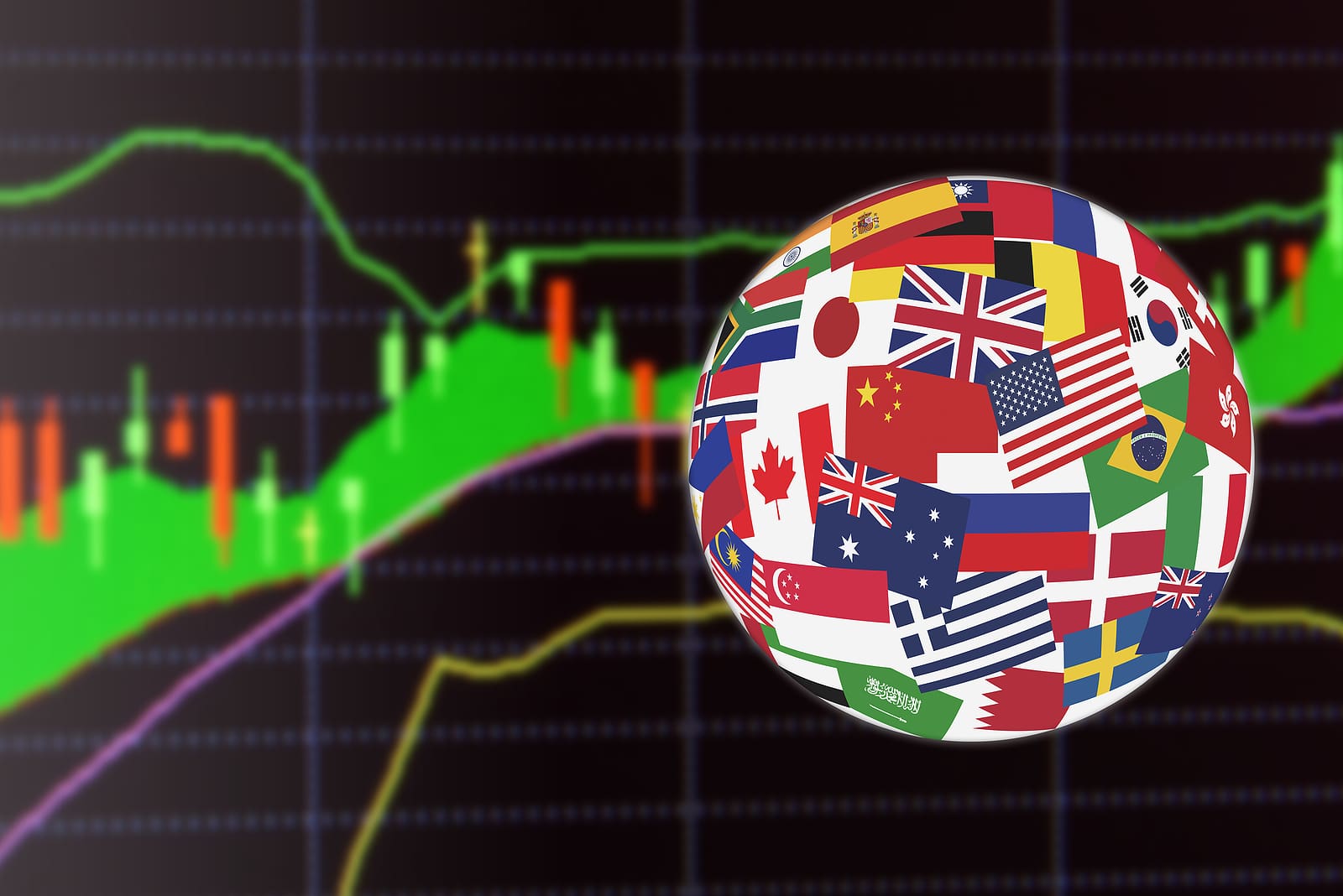 How US Stock Indices Compare With Global Markets 2 How US Stock Indices Compare With Global Markets