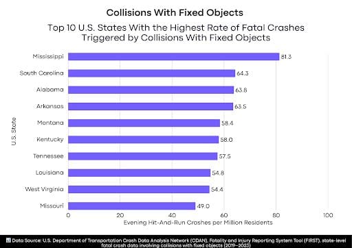 Missouri Among Top 10 U.S. States with the Highest Fatal Crashes 2 unnamed 1